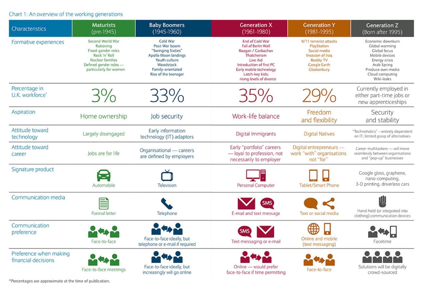 How to Manage a Multi-Generational Workforce